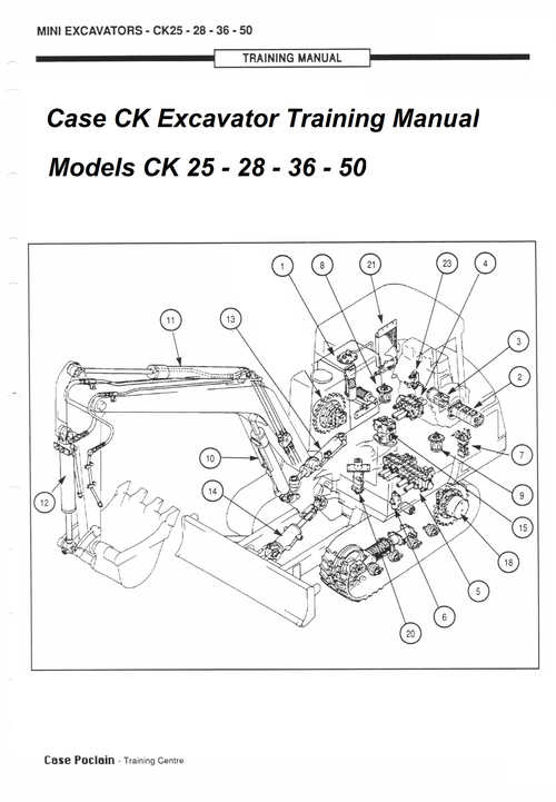 Product picture Case Mini Excavator CK 25 28 36 50 